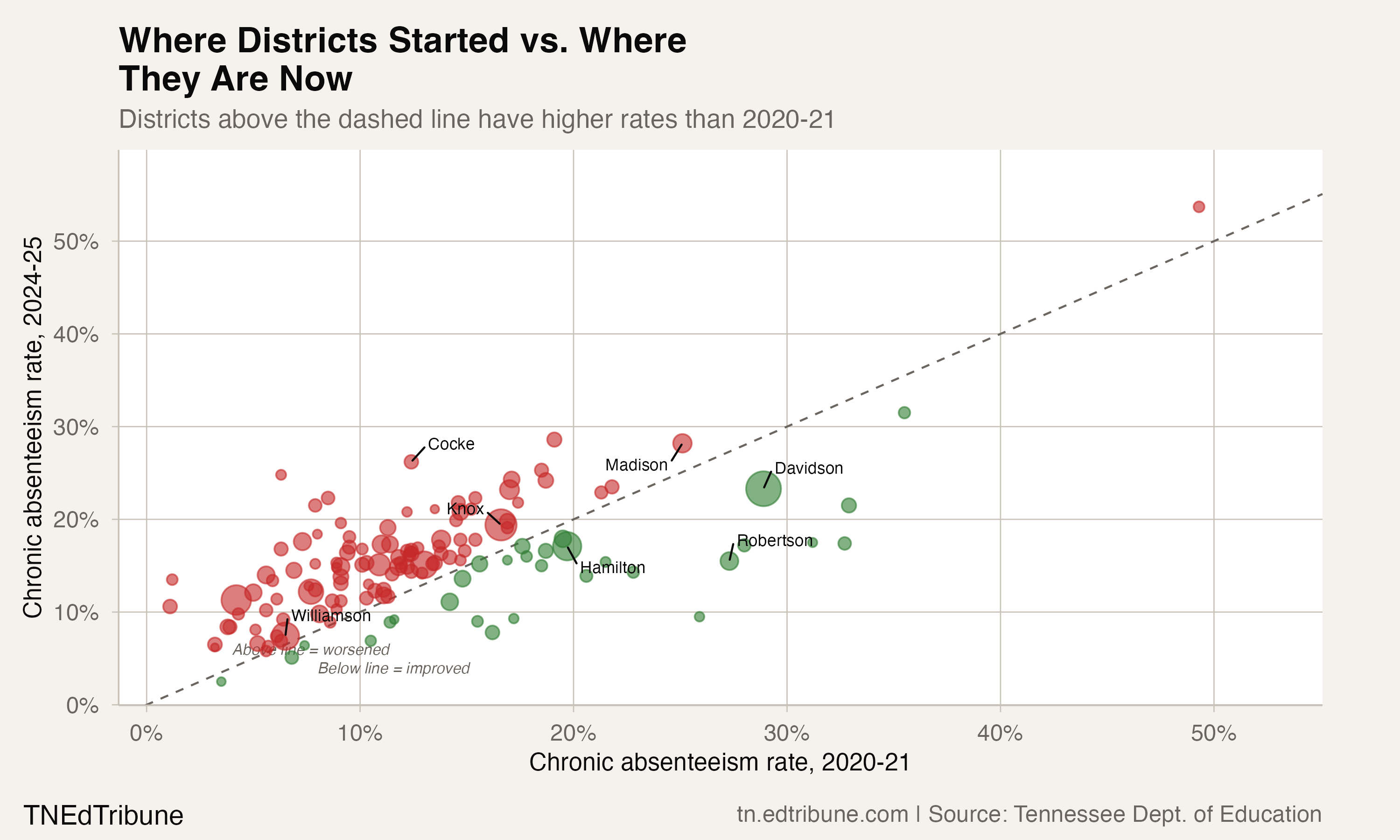 Scatter: 2021 Baseline vs 2025 Rate